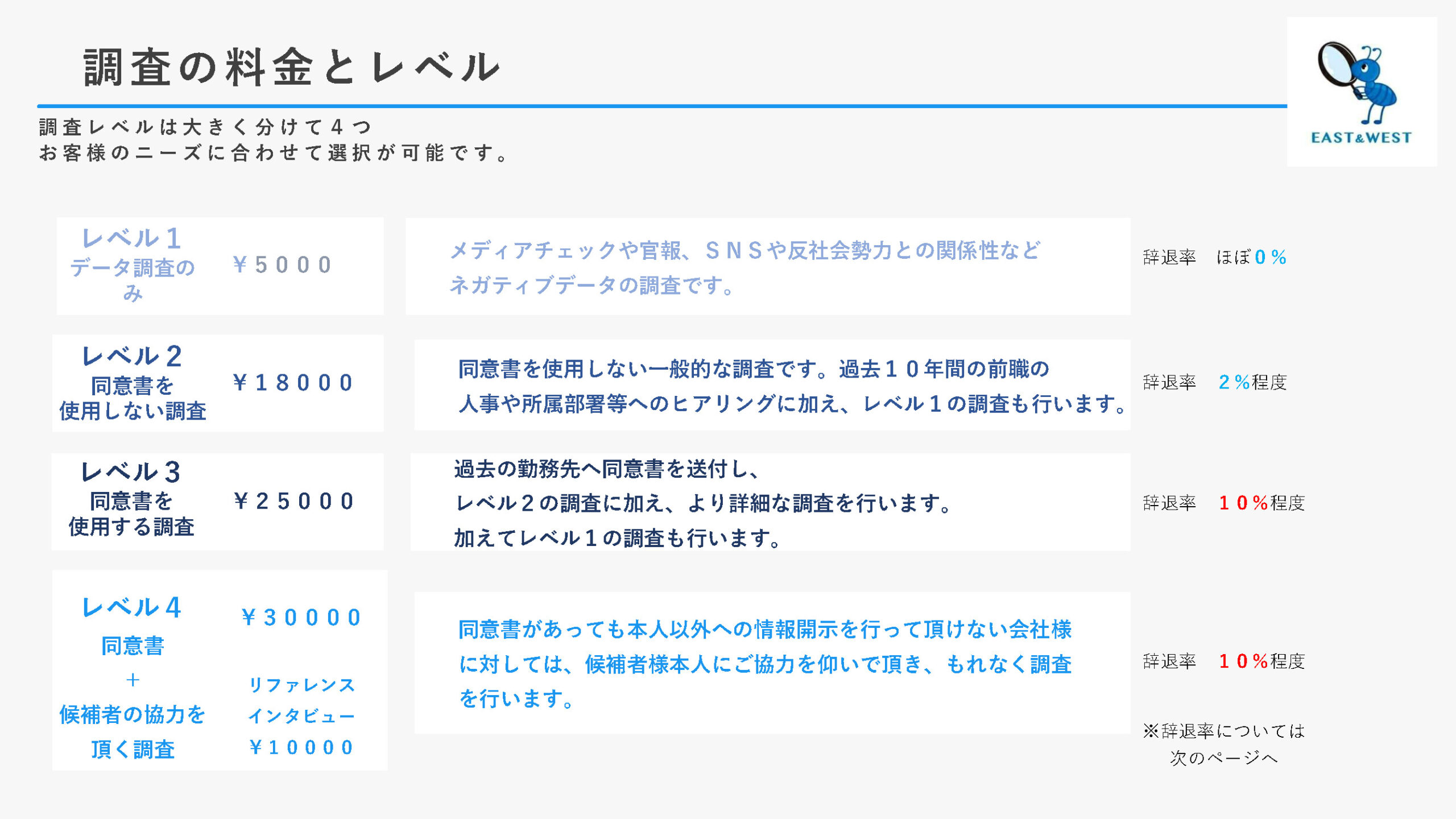お客様に適したバックグラウンドチェックのご提案 | バックグラウンド 